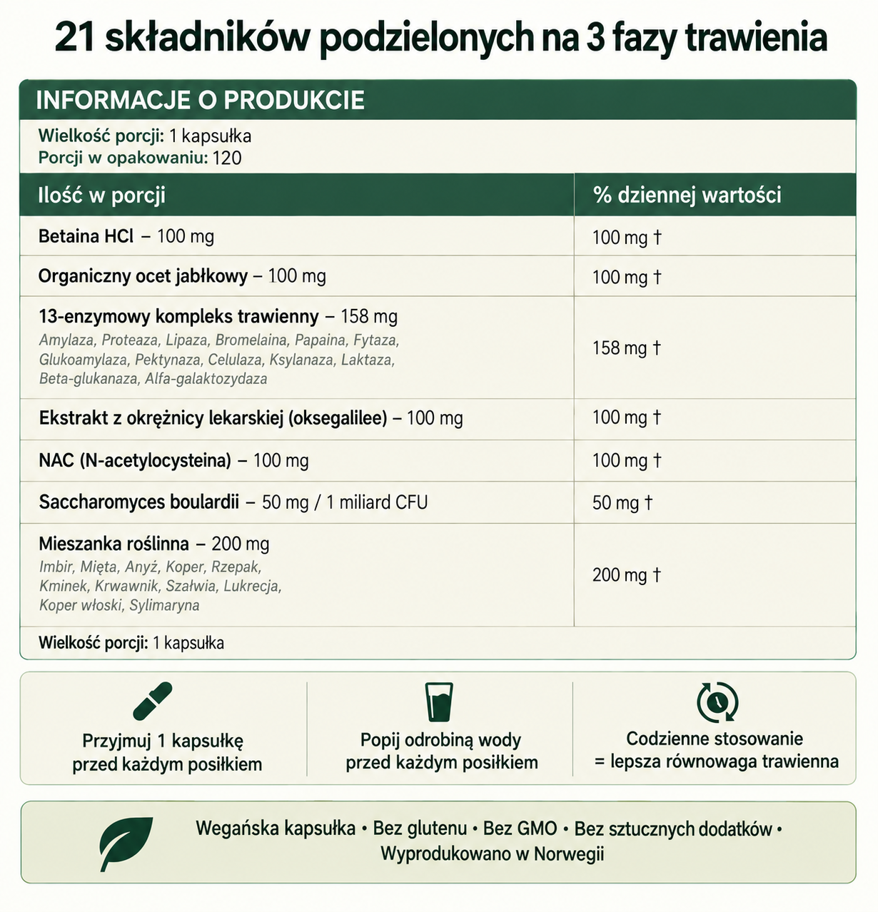 Tabela wartości odżywczych PureNordic Wsparcie trawienia — 21 składników w 3 fazach trawienia
